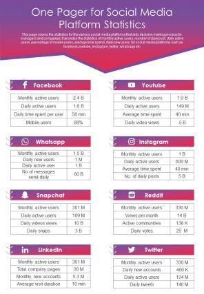 One Pager For Social Media Platform Statistics Presentation Report Infographic Ppt Pdf Document
