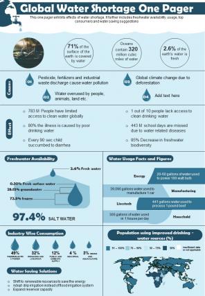 One Pager Global Water Shortage Presentation Report Infographic Ppt Pdf Document