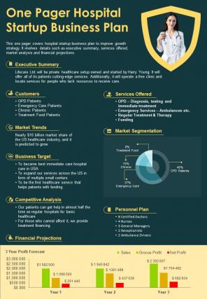 One Pager Hospital Startup Business Plan Presentation Report Infographic PPT PDF Document