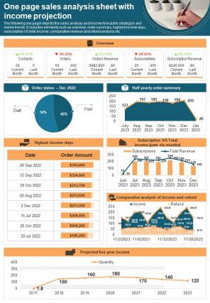 One Pager Income Projection Presentation Report Infographic PPT PDF Document