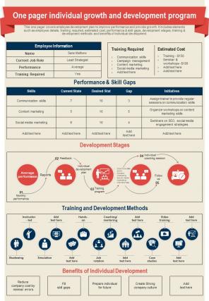 One Pager Individual Growth And Development Program Presentation Report Infographic Ppt Pdf Document