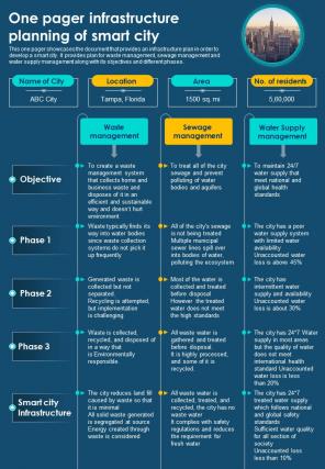 One Pager Infrastructure Planning Of Smart City Presentation Report Infographic PPT PDF Document