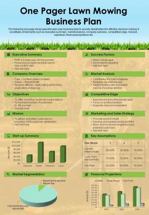 One Pager Lawn Mowing Business Plan Presentation Report Infographic PPT PDF Document