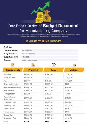 One pager order of budget document for manufacturing company presentation report infographic ppt pdf