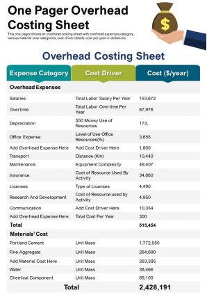 One pager overhead costing sheet presentation report infographic ppt pdf document