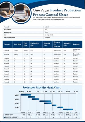 One pager product production process control sheet presentation report infographic ppt pdf document
