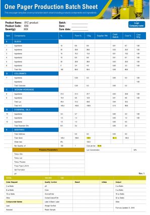 One pager production batch sheet presentation report infographic ppt pdf document
