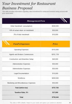 One pager restaurant business proposal template