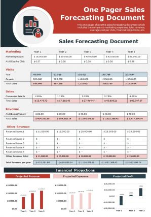 One pager sales forecasting document presentation report infographic ppt pdf document