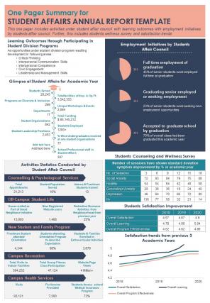 One pager student affairs annual report template presentation report infographic ppt pdf document