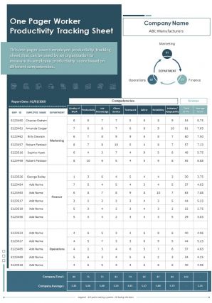 One pager worker productivity tracking sheet presentation report ppt pdf document