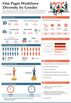 One Pager Workforce Diversity By Gender Presentation Report Infographic PPT PDF Document