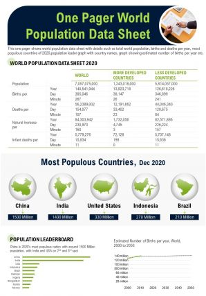 One pager world population data sheet presentation report infographic ppt pdf document