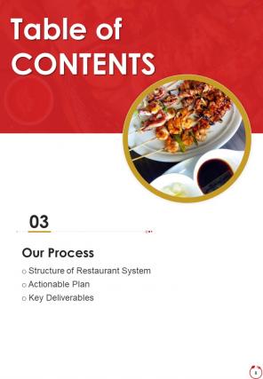 Online Food Ordering Management System Proposal Sample Document Report Doc Pdf Ppt