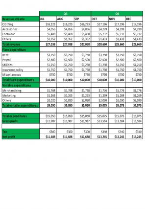 Organizational Budget Template Excel Spreadsheet Worksheet Xlcsv XL Bundle V Interactive Impactful