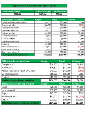 Organizational Budget Template Excel Spreadsheet Worksheet Xlcsv XL Bundle V Captivating Impactful
