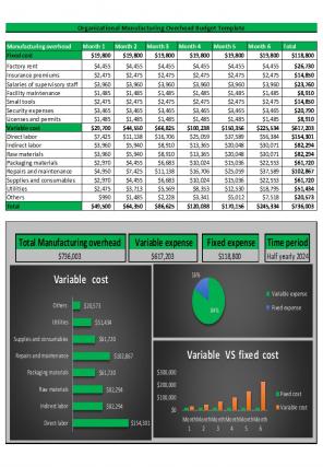 Organizational Budget Template Excel Spreadsheet Worksheet Xlcsv XL Bundle V Adaptable Impactful