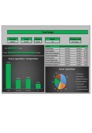 Organizational Budget Template Excel Spreadsheet Worksheet Xlcsv XL Bundle V Slides Downloadable
