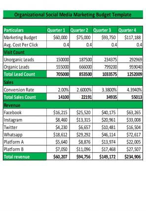 Organizational Budget Template Excel Spreadsheet Worksheet Xlcsv XL Bundle V Ideas Downloadable