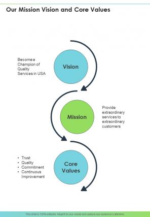 Our Mission Vision And Core Values One Pager Sample Example Document