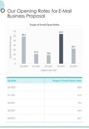 Our Opening Rates For E Mail Business Proposal One Pager Sample Example Document