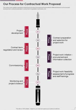 Our Process For Contractual Work Proposal One Pager Sample Example Document