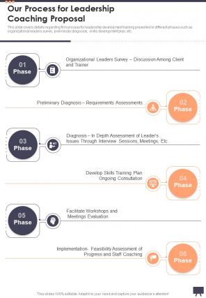 Our Process For Leadership Coaching Proposal One Pager Sample Example Document