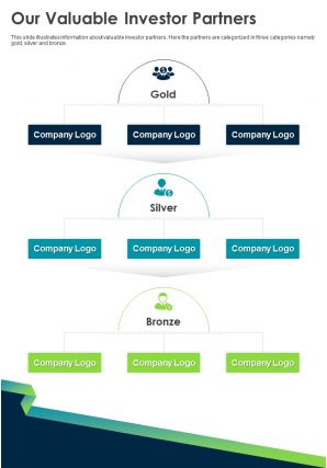 Our valuable investor partners presentation report infographic ppt pdf document