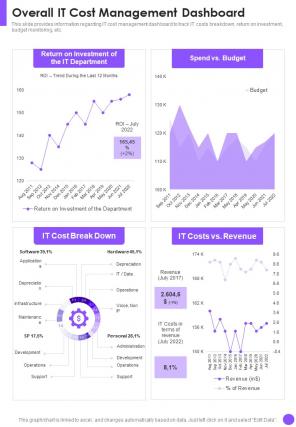 Overall It Cost Management Dashboard One Pager Sample Example Document