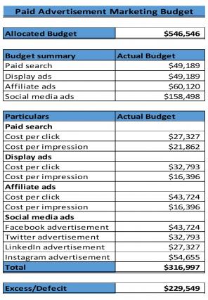 Paid Advertisement Marketing Budget Excel Spreadsheet Worksheet Xlcsv XL SS Impactful Impressive