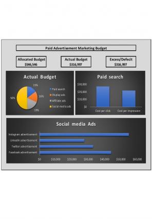 Paid Advertisement Marketing Budget Excel Spreadsheet Worksheet Xlcsv XL SS Downloadable Impressive