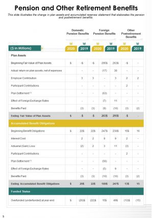 Pension scheme annual report pdf doc ppt document report template