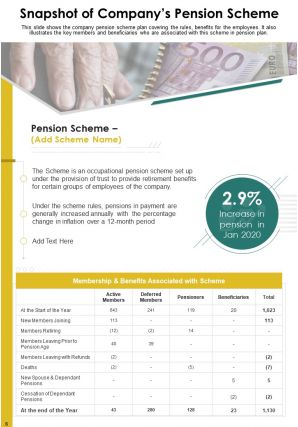Pension scheme annual report pdf doc ppt document report template
