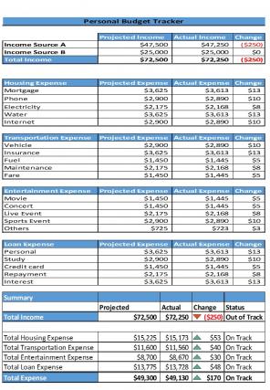 Personal Budget Tracker Excel Spreadsheet Worksheet Xlcsv XL SS Professionally Template