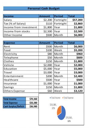Personal Cash Budget Excel Spreadsheet Worksheet Xlcsv XL SS Attractive Template