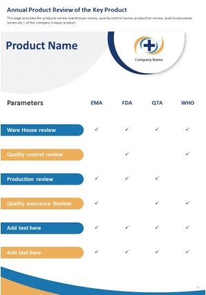 Pharma annual product review report template pdf doc ppt document report template