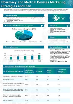Pharmacy and medical devices marketing strategies and plan presentation report infographic ppt pdf document