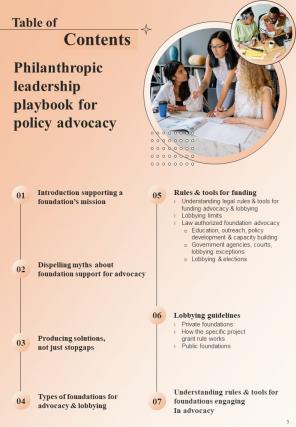 Philanthropic Leadership Playbook For Policy Advocacy Report Sample Example Document Adaptable Impressive