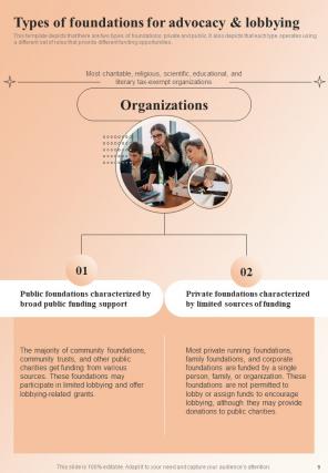 Philanthropic Leadership Playbook For Policy Advocacy Report Sample Example Document Image Interactive