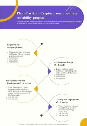 Plan Of Action Cryptocurrency Solution Scalability Proposal One Pager Sample Example Document
