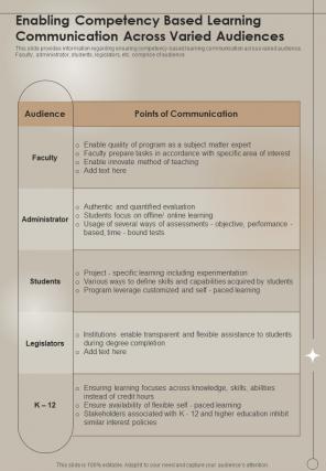 Playbook Enabling Competency Based Learning Communication Across Varied One Pager Sample Example Document