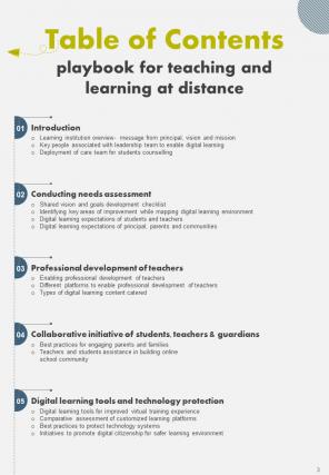 Playbook For Teaching And Learning At Distance Report Sample Example Document Image