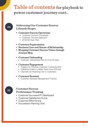 Playbook To Power Customer Journey Report Sample Example Document Attractive Adaptable