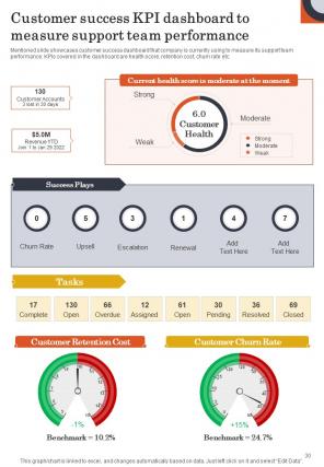 Playbook To Power Customer Journey Report Sample Example Document Interactive Pre-designed