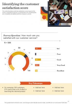 Playbook To Power Customer Journey Report Sample Example Document Visual Pre-designed