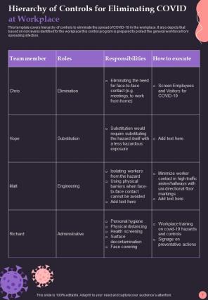 Post Pandemic Business Playbook Report Sample Example Document