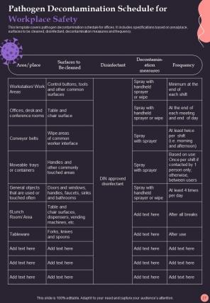 Post Pandemic Business Playbook Report Sample Example Document