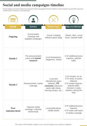 Pr Strategy Proposal Social And Media Campaigns Timeline One Pager Sample Example Document