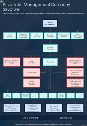 Private Jet Management Company Structure One Pager Sample Example Document
