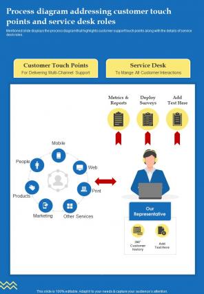 Process Diagram Addressing Customer Touch Points And Service Desk One Pager Sample Example Document